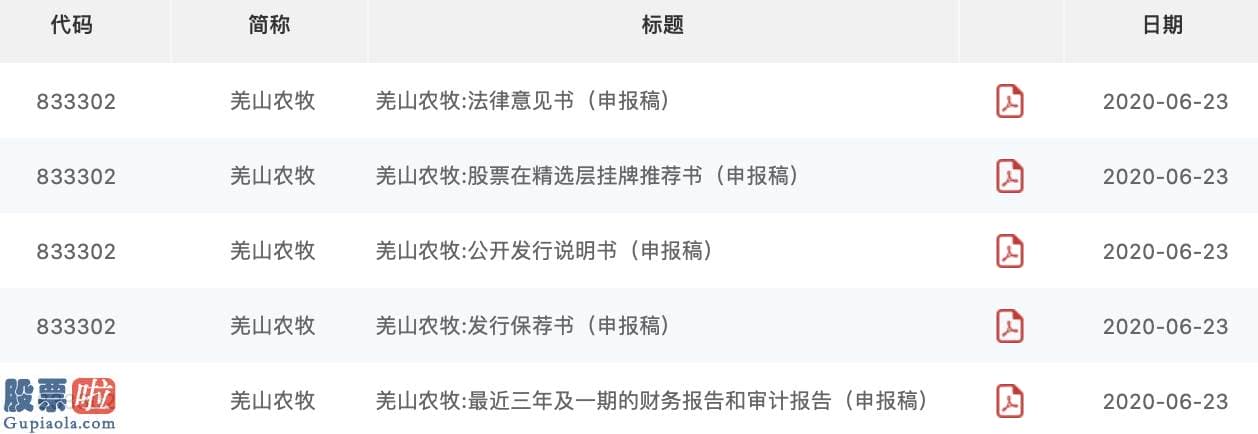 今日股市资讯-羌山农牧精选层申报材料获受理2019年度现金分红1211万元