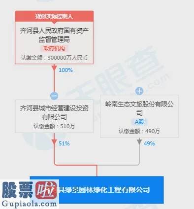 股市快报-纪委干部遇害 嫌疑人系劳务派遣至岭南园林的保安