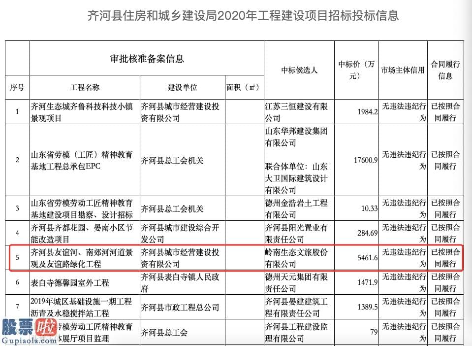 股市快报-纪委干部遇害 嫌疑人系劳务派遣至岭南园林的保安