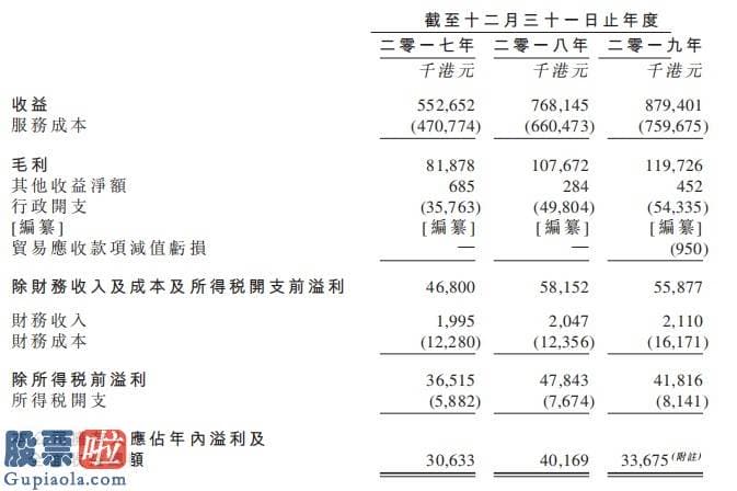 看懂股市新闻第二版：新股消息 | 德合集团控股通过香港证券交易所聆讯，2018年在香港装修承建商销售市场中排行第三