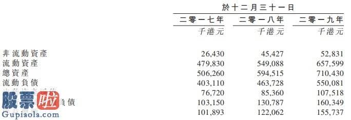 看懂股市新闻第二版：新股消息 | 德合集团控股通过香港证券交易所聆讯，2018年在香港装修承建商销售市场中排行第三