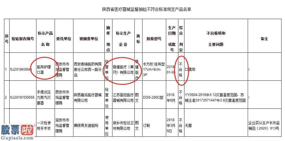 股市快报实盘大赛_疫情期间哄抬口罩价格，被监管部门抽查产品质量不合格，稳健医疗欲登IPO