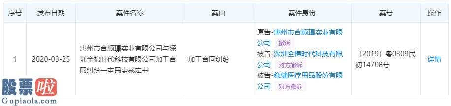 股市快报实盘大赛_疫情期间哄抬口罩价格，被监管部门抽查产品质量不合格，稳健医疗欲登IPO