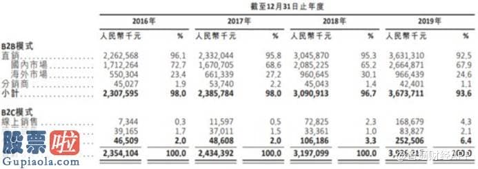 股票上市公司要闻 新股解读 | 消费业务加码撞上行业进展机会，凤祥股份爆发已基础确定?