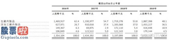 股票上市公司要闻 新股解读 | 消费业务加码撞上行业进展机会，凤祥股份爆发已基础确定?