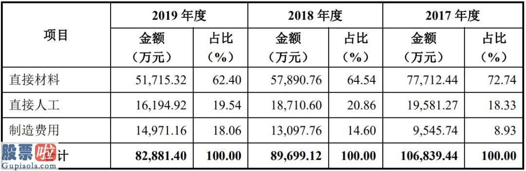 a股上市公司新闻 木门难卖，营收下滑！梦天家居上市梦能否如愿？| IPO棱镜