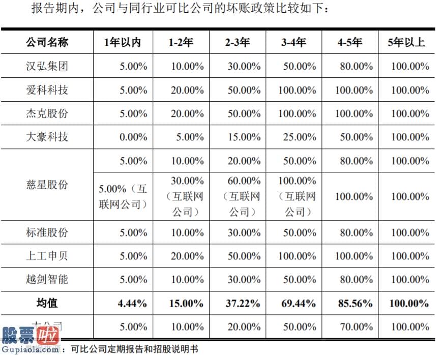 上市公司资讯第一平台 宏华数码时隔八年转战科创板：业绩增速缓慢 研发花费率下降