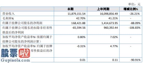 上市公司资讯网金手 全华光电2019年净利16.84万下滑88.09%部分订单项目跨年周期较长
