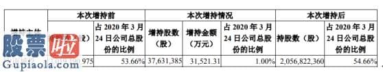 一分钟股市要闻-中南建设股东中南城投增持3763.14万股耗资3.15亿元