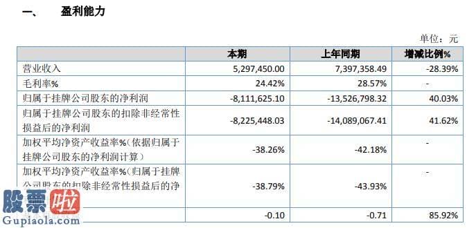 股票公司新闻公告早知道_元延医药2019年亏损811.16万元亏损减少营业收入下降