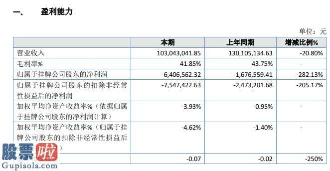 今日股市新闻：中拓石油2019年亏损640.66万元亏损增长营业利润下降而下降