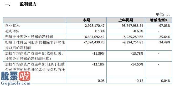 股市要闻关注：大地生物2019年亏损663.71万元亏损减少燃料油经营基础停止