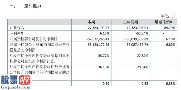 中国股市新闻头条：ST视纪2019年亏损5262.13万元亏损减少前期签署合同本期聚合完工