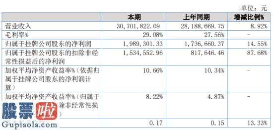 今天股市新闻最新_致力科技2019年净利198.93万增长14.55%销售增长