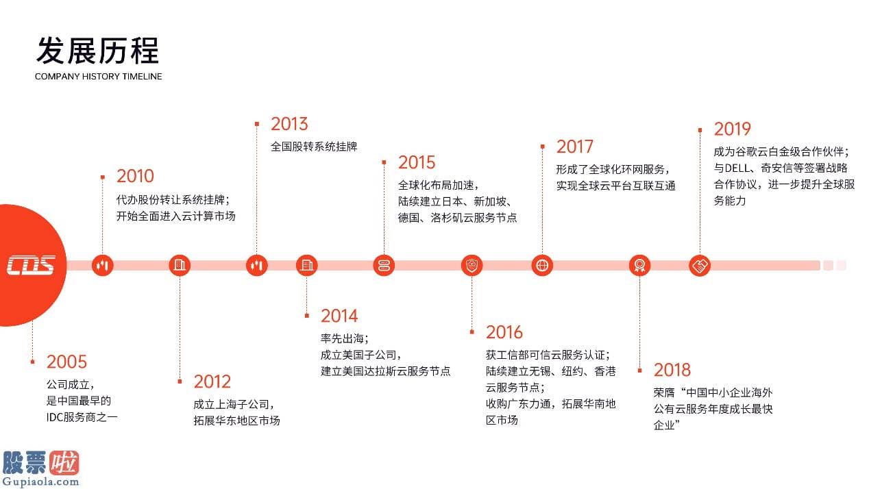 股票公司资讯-首都在线上市：“IDC+云计算”双核驱动“加油”之后长期向好
