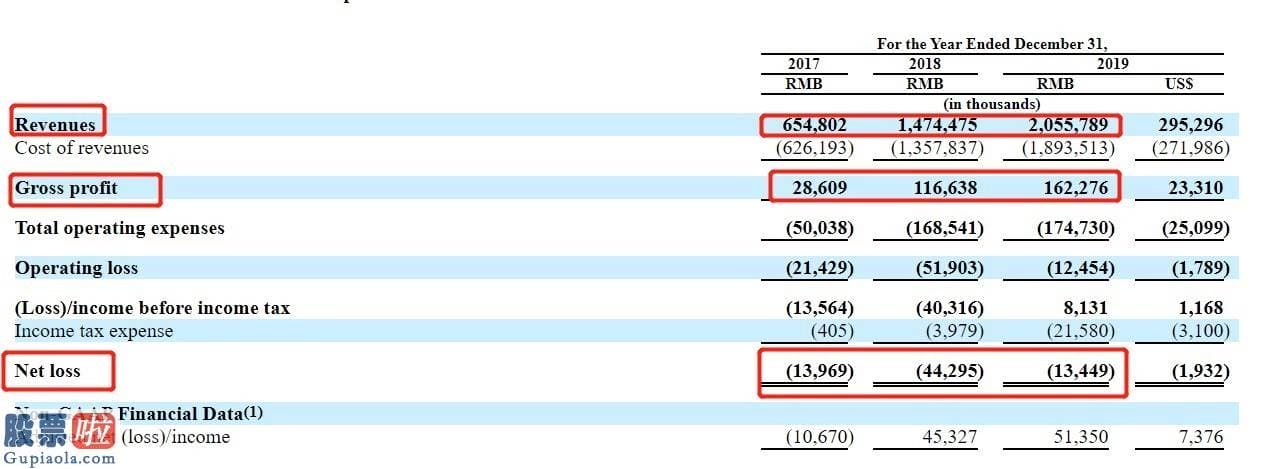 股票公司新闻公告早知道：趣活(QH.US)更新招股书：拟发行270万股ADS 每股发行价区间为9至11美元