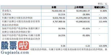 今日股市资讯直播-六马科技2019年净利902.38万扭亏为盈收入大幅增长