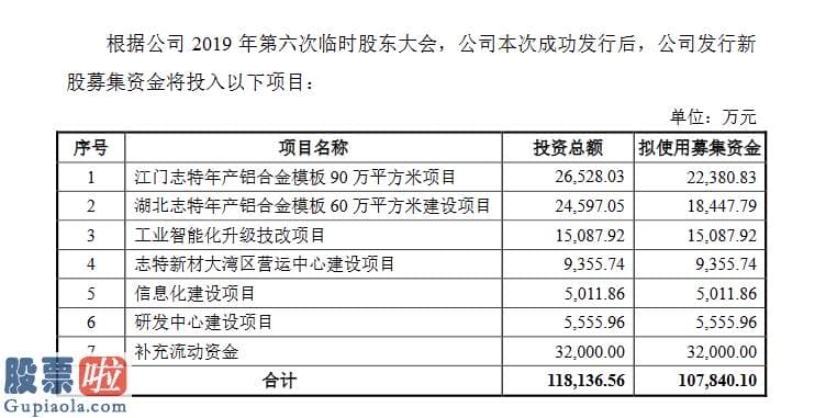 看懂股市新闻第二版-志特新材创业板发行上市获受理近三年净利润复合增长率为81.67%