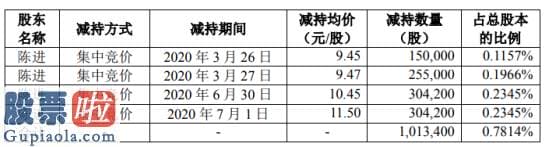 股票公司资讯-百邦科技股东陈进减持101.34万股套现约1165.41万元