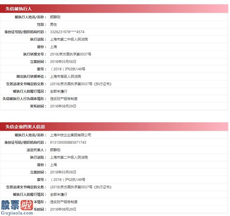 中国股市新闻头条_中技系3上市公司2家涉财务造假 律师：投资者可维权
