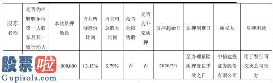 上市公司要闻 光线传媒股东光线控股质押1.7亿股用于发行可交换公司债券