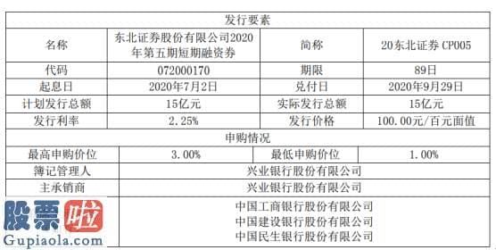 中国上市公司资讯网站_东北证券短期融资券发行总额为15亿元