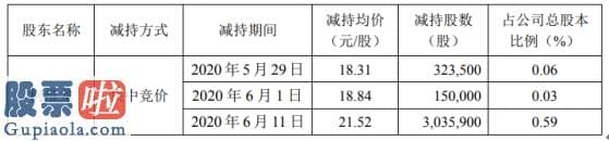 股市新闻头条：青松股份股东柯维龙减持1416.24万股套现约3亿元