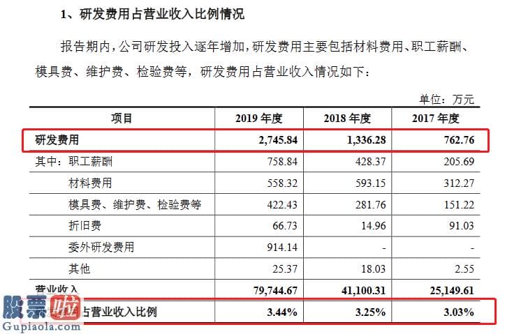 今天股市新闻-致远装备创业板发行上市获受理：近三年研发花费占应收3%左右