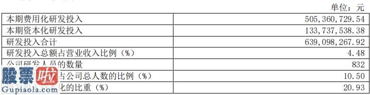 新兴产业率上市公司新闻_步长制药2175万元“卖子”  研发投入低掣肘主业高增长
