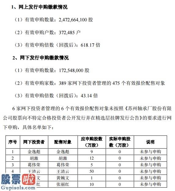股市资讯-苏轴股份发行结局：网上37万户投资者有效申购冻结资金357亿元