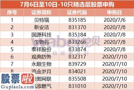 上市公司新闻在哪里看-精选层一周盘点：贝特瑞等10股申购首批32家企业发行价全体敲定