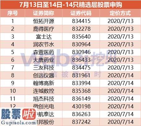 上市公司新闻在哪里看-精选层一周盘点：贝特瑞等10股申购首批32家企业发行价全体敲定