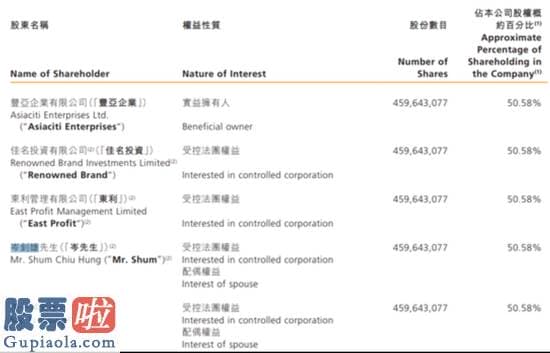 好想你上市公司新闻 时代系持股出炉：时代中国业绩增速放缓 时代邻里市盈率超百倍