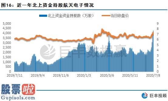 股市要闻速递：北上资金流入平稳 该股将来资产注入预测明显