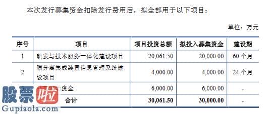 今日股市要闻解读-上海凯鑫创业板发行上市获受理：员工人均创收超过200万