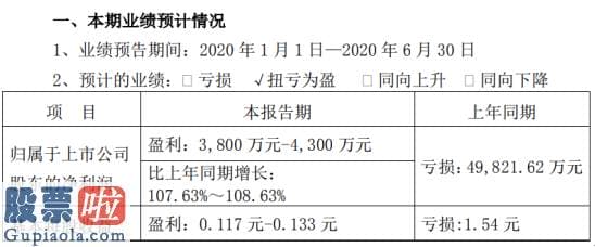 财经今日股市资讯_ST南糖2020年上半年估计净利3800万元
