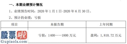 股市新闻直播在哪里看_安利股份2020年上半年估计亏损1400万元