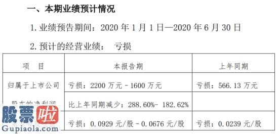 股市要闻股市要闻：西安旅行2020年上半年估计亏损2200万元–1600万元亏损增加主营业务收入大幅下降
