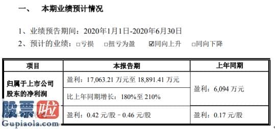 今日股市新闻头条新闻：侨银环保2020年上半年估计净利1.71亿元
