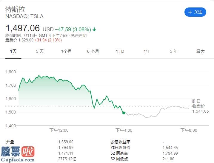 今日股市资讯直播 特斯拉高光时刻散户火热追捧 是反向指标吗？