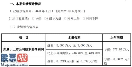 今日股市新闻股市动态：北玻股份2020年上半年估计净利2000万元
