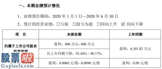 股市资讯-德尔将来2020年上半年估计净利400万元–600万元同比下降公司及上下游企业复工延迟