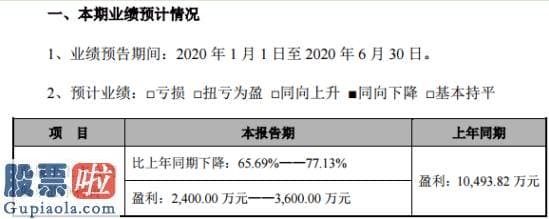 股票上市公司新闻_吴通控股2020年上半年估计净利2400万元
