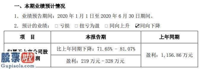 今日股市新闻头条 美芝股份2020年上半年估计净利219万元至328万元项目施工与公司成本花费增加