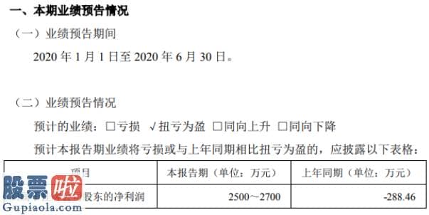 今日股市资讯直播 闽瑞股份2020年上半年估计净利2500万
