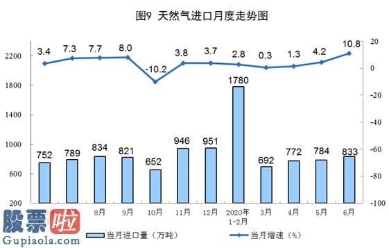 今日股市新闻 6月份规模以上工业原煤生产小幅下降 原油生产略有增长