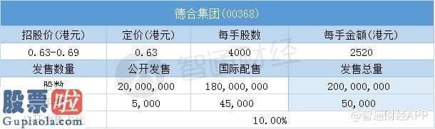 上市公司要闻 配售结局 | 德合集团(00368)一手中签率10.01% 最终定价0.63港元