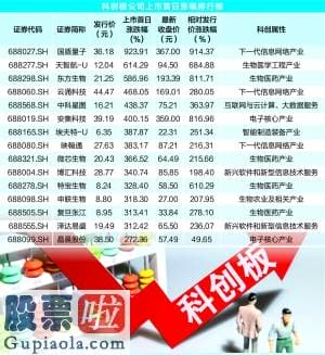财经股市新闻 科创板IPO一周年 130家企业累计募资逾2000亿元