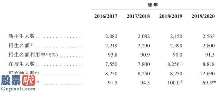 今日股市新闻股市动态_新股消息 | 立德教育通过香港证券交易所聆讯，旗下黑龙江工商学院为黑龙江省增速最快本科民办高等教育机构