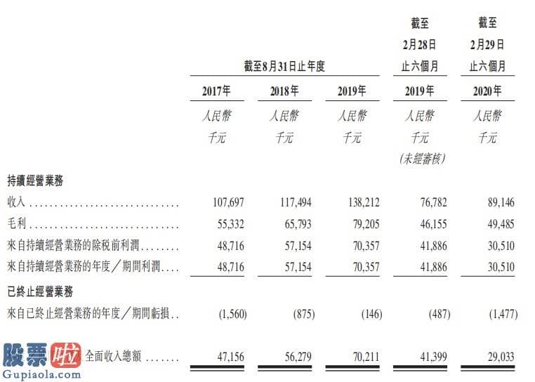今日股市新闻股市动态_新股消息 | 立德教育通过香港证券交易所聆讯，旗下黑龙江工商学院为黑龙江省增速最快本科民办高等教育机构